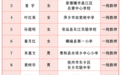 这些教师拟入选2024年度江西省中小学“最美教师”及提名