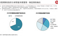 卫浴行业进入下半场，箭牌、九牧、恒洁、TOTO、科勒，谁将引领未来？