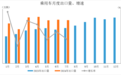 第一名居然不是比亚迪，2024年前7月整车出口量TOP10车企出炉