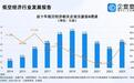 低空经济大爆发，企查查：相关企业7.13万家，江苏位居全国前三