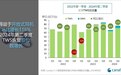 Canalys：2024Q2全球个人智能音频市场出货量1.1亿部，同比增长10.6%