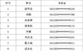 曝光！安徽一地14人被终生禁驾