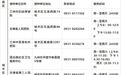狂犬病疫苗去哪儿接种　兰州最全门诊名单快收藏