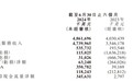 极兔速递：2024上半年收入约48.62亿美元、同比增长20.6%，中国县区级覆盖率超99%