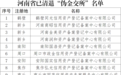 河南省已清退10家“伪金交所”