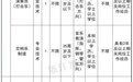 浙江一大批事业单位正在招聘