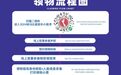 免费地铁、赛事接驳车！2024哈马交通指南来了！