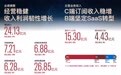 金山办公发布2024半年报：营收24.13亿 净利润增长20.38%