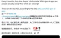 全球消费级AI移动应用TOP 50榜单：美图秀秀挤进前十，字节跳动豆包首次上榜排26位