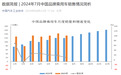 中汽协：7月中国品牌乘用车销售132.3万辆，占比66.4%