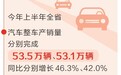 上汽乘用车郑州基地第200万辆整车下线  汽车产业向新提速