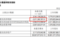 4年半，北汽蓝谷亏掉超250亿，“行业太卷了”