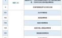 第五批国家二、三级博物馆名单公布 江西上榜数量居全国第四