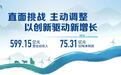 直面挑战，主动调整，伊利股份中报总营收599亿元，稳居全球乳业五强