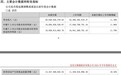 五粮液半年营收506.48亿经销商增366家促销费增31.68% 稳定的另一面是什么？