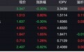 半年报曝光国家队增持动向 前八个月股票型ETF吸金超7000亿