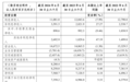 资产规模突破1.5万亿元 重庆农商行上半年净利增6.18%