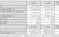 完美世界2024上半年营收27.60亿元、同比下降38.12%，净亏损1.77亿元