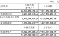 汾酒上半年营收227.46亿元 电商猛增81.8%、省外142.66亿增长25.68%