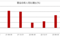 农夫山泉包装饮用水，半年少卖19亿，市值蒸发超1900亿