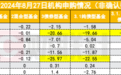仅仅2天，债基赎回申请高达百亿，某代销平台数据刷屏，这次是何内情？