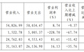 国海证券上半年营收净利双下滑：营业部减少了2家、经纪人减少11%