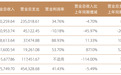 国信证券上半年营收净利双下滑：员工人数减少5%