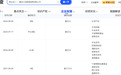 长安汽车入股 太蓝新能源完成数亿元B轮战略融资