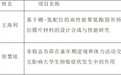 安徽医学高等专科学校首获两项国家自然科学基金项目立项