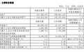 中芯国际2024年上半年营收262.69亿元 同比增长23.2%