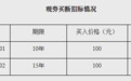 央行从公开市场业务一级交易商买入4000亿元特别国债