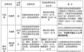 今秋宜春公办中小学、幼儿园收费标准公布