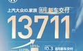 上汽大众ID家族 2024年8月交付13711辆，环比增长约21.8%