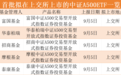 首批10只中证A500ETF正式上报，“花落”十家基金公司