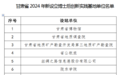 甘肃设立博士后创新实践基地　兰州金川科技园公司入选