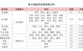 不唯GDP，这些经济大市“掉队”了？