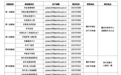 六届赣州市委第九轮巡察组进驻这些单位 联系方式公布