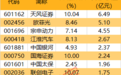 涨停！资金净流入超6亿元