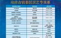 9月10日起来靖港古镇游“水上梨园”，观演攻略新鲜出炉！