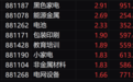 午评：沪指跌0.52%失守2800点 银行再度集体走低