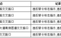 新余新增5处电子警察 抓拍违反禁止标线指示、逆向行驶等