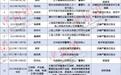医药反腐一年 湖北通用药业原总经理等超30位药企高管被查！