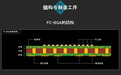 瓜分200亿美元“蛋糕”，越来越多半导体企业布局发展FCBGA封装