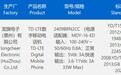 小米Redmi 14C手机通过3C认证，海外版搭载联发科Helio G81 Ultra处理器