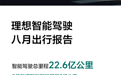 总里程22.6亿公里！理想汽车发布8月智能驾驶出行报告