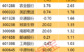 又火了？银行板块获逆市加仓