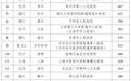 盐城市阜宁县人民医院因违规行为被国家医保局点名