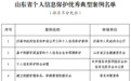 “山东省个人信息保护优秀典型案例” 评选结果