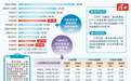 证券时报：理性把握当前A股市场价值方位