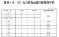 事关新能源汽车！赣州印发实施方案